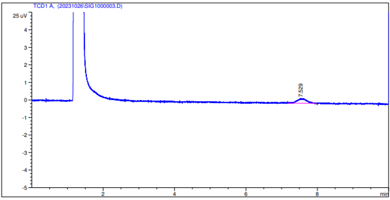 Excellent plasma treatment efficiency (after treatment)